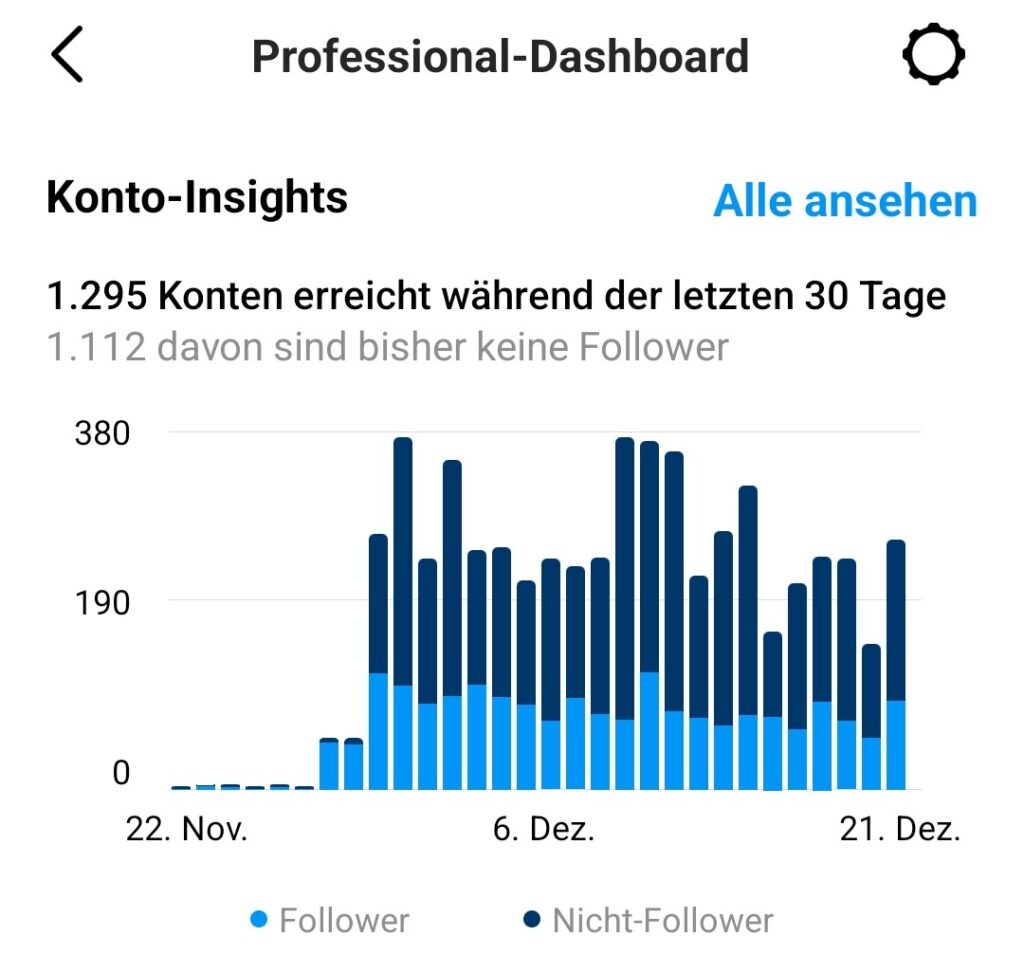 Digitaler Adventskalender 22: Instagram Reichweite Blog Texterin-Blog